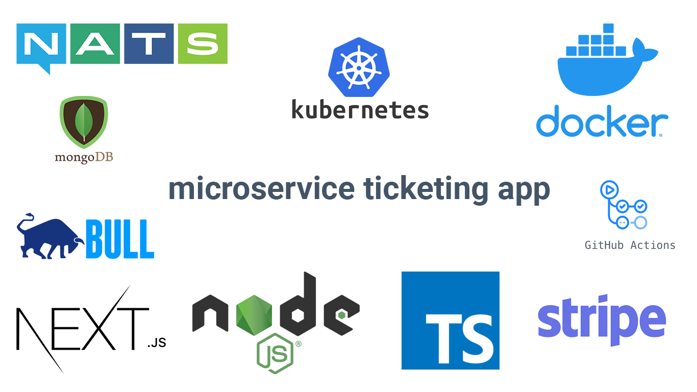 Microservices Ticketing App